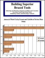 Building Superior Brazed Tools 2008