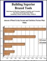 Building Superior Brazed Tools 2008