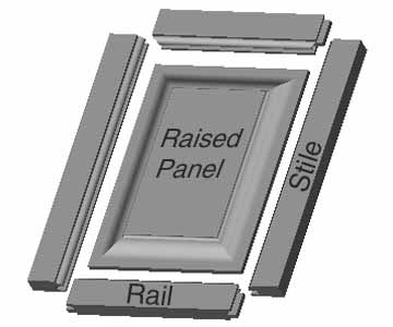 WhitesideMachine_raised_panel.jpg WhitesideMachine_raised_panel.jpg