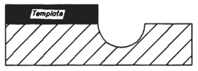 Round Nose Template Router Bit Cutting Profile