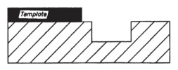 Template Router Bit Cutting Profile With Oversize Bearing