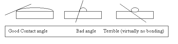 pretinning-3.gif